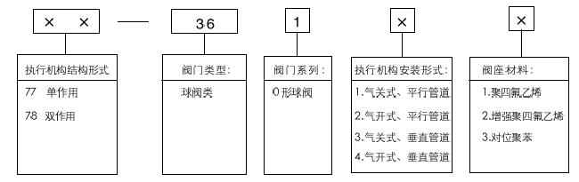 77-36100气动O形切断球阀型号体例